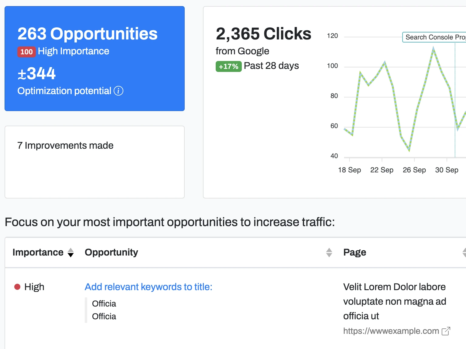 Focus on your most important opportunities to increase traffic